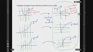 Video for Homework H07.2: Injective, Surjective, Bijective, and Inverse Functions