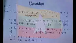 National Anthem of Myanmar full instrumental with notes