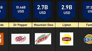 Top Non Alcoholic Drinks || Comparison Video
