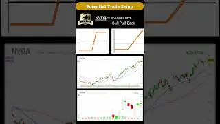 NVDA Trade - Red Hot Tech Sector