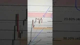 Cue banks killing the charts #forex #cuebanks #trading #us30
