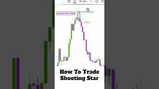 😎How To Trade Shooting Star #candlestickpattern  #shootingstar #forex #crypto