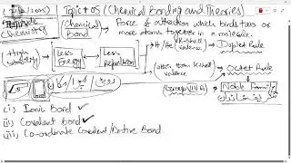 UNIVERSITY ENTRY TEST PREPARATION CHEMISTRY LECTURE FROM 21st December