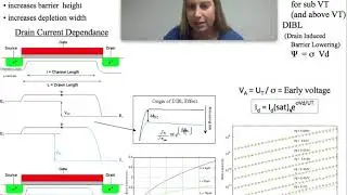 MOSFET DIBL and Early Voltage