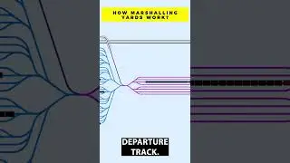 How Marshalling Yards Work? #railway #trains #freight #engineering