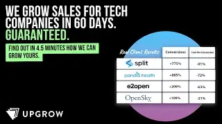 Why Upgrow for B2B Tech Lead Generation in 4.5 Minutes