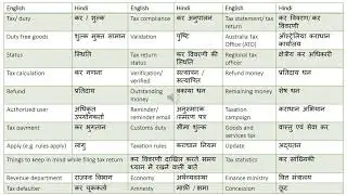 NAATI CCL Hindi Vocabulary - Taxation