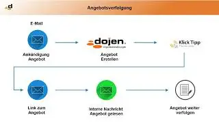 So funktioniert ein Handwerksbetrieb heute Teil 2