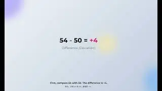 One Minute Mental Math - Base Method for Square near 50