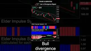 Jan 05, Prepare for trading #ABC #ETSY #GPC #OMC #macd #divergence #trading