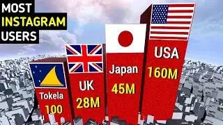 Countries With The Most Instagram Users | 2023
