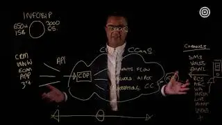 Introduction to Infobip - The World's Most Connected Cloud Communications Platform