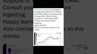 LT Foods Stock Analysis 👍