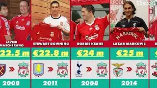 Top Most Expensive Signings in Liverpool History 🚀💵💰🔥