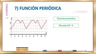 FUNCIONES PERI&Oacute;DICAS. CURSO DE FUNCIONES PARTE 7. MATEM&Aacute;TICAS 3 Y 4 ESO