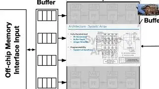 GeneSys Tutorial | MICRO 2023 | Neural Processing Unit Architecture