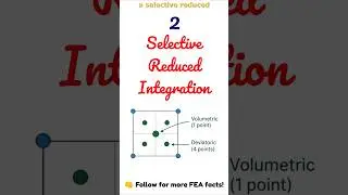Что такое селективная редуцированная интеграция? #fem #fea #viral #themodelingguy #viralshorts #e...