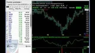 Como invertir en La Bolsa De Valores De USA - Nasdaq - NYSE