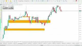 Анализ EUR/USD на сегодня | 26 декабря 2025 г. | Прогноз по EUR/USD | Технический анализ EUR/USD