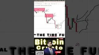Recovery start retailer trap#thetimefusion #bitcoinanalysislive #niftylive #fxmarket#shots