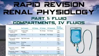Rapid Revision Renal Physiology Part 1 | Fluid compartments IV Fluids for FCPS NEET FMGE JCAT & MBBS