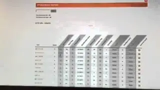 Sapphire rank