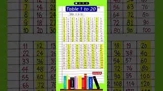 1 se lekar 20 tak pahada || Table 2 to 20 || 2 de 20 ka pahada #table #maths #shorts #viral #ytshots