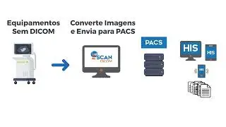 Zscan DICOM - Integre os departamentos de diagn&oacute;stico por imagens