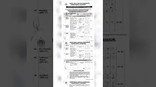 Sindh Public Service Commission SPSC&nbsp;Jobs 2022