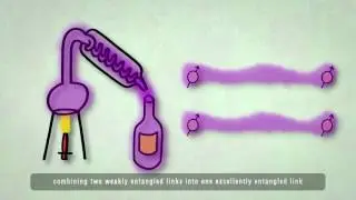 Entanglement Distillation Explained