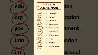 Top 15 Types of Domain Names Explained | Shorts