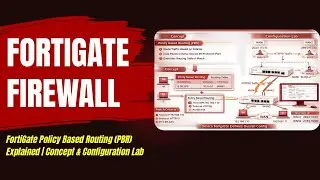 FortiGate Policy Based Routing (PBR) Explained | Concept & Configuration Lab