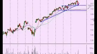 Technical Analysis of US Stock Market 2/20/13