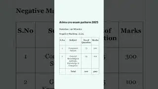 Aiims cre exam pattern 2025/aiims cre exam pattern