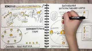 Образовательный граф