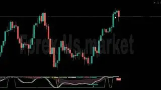 BOOM Hunter Pro indicator, One of the Best Tradingview indicators | Works on Most 1 Min and 5 Min