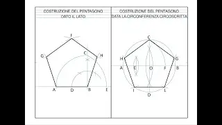 Costruzioni del pentagono
