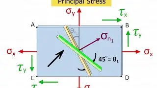 Principal stresses & Principal planes - Lecture 3 in Malayalam 
