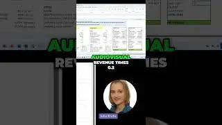 Margin vs. Cost: Understanding Audiovisual Revenue #revenue #excel #revenuemanager #hotelmanagment