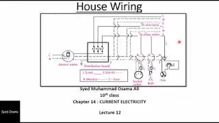 physics class 10 Supply to a House wiring