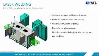 What 110+ Battery Lines Have Taught Us: Laser Welding