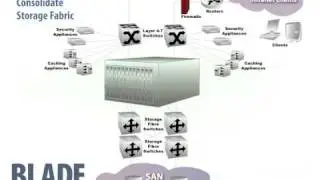 Why Use Blade Server Systems?