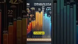 Xiaomi's Bold Moves in the Global Tech Market
