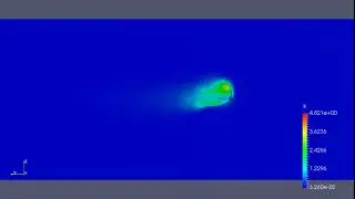 Turbulent Kinetic Energy