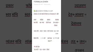 Learn Sandhi ans Samas  Formula chart for Emrs Kvs and Ctet exam