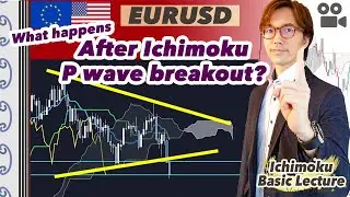 Ichimoku P wave breakout strategy on EURUSD / 8 Mar 2021