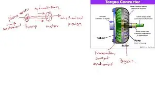 Hydraulic Pump vs. Motor: Explained with a Torque Converter Example