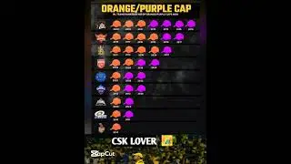 IPL Orange and Purple Cap: Teams   🔥🔥🔥. #ipl  #ICCMensT20WorldCup2024 #T20WorldCup2024 #LSGvsDC