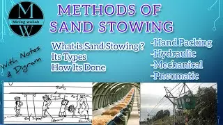 What is Sand Stowing ? Types of Stowing with Digram | Underground Sand Stowing | Stowing In Mining.