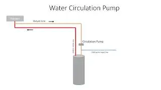 Hot water recirculation pump cost analysis